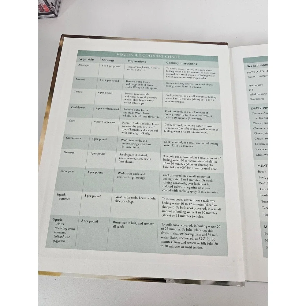 Weight Watchers Quick Cooking for Busy People Hardcover‎ Cookbook 1999